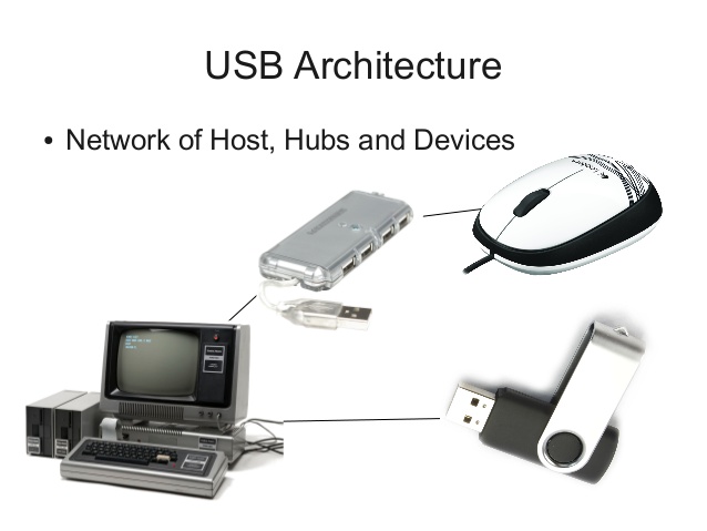 Usb 2.0 root hub and host controller driver for mac